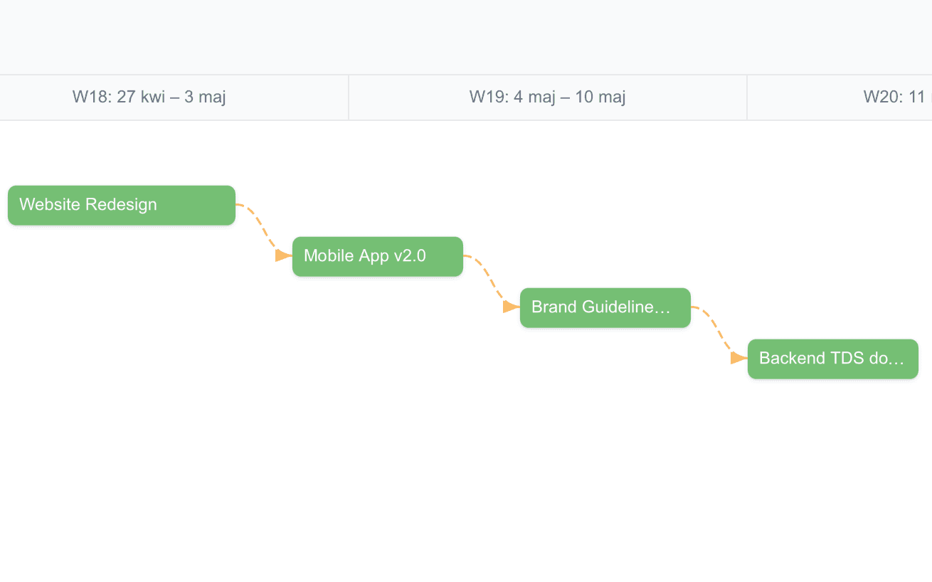 Automatyczne kaskadowanie dat