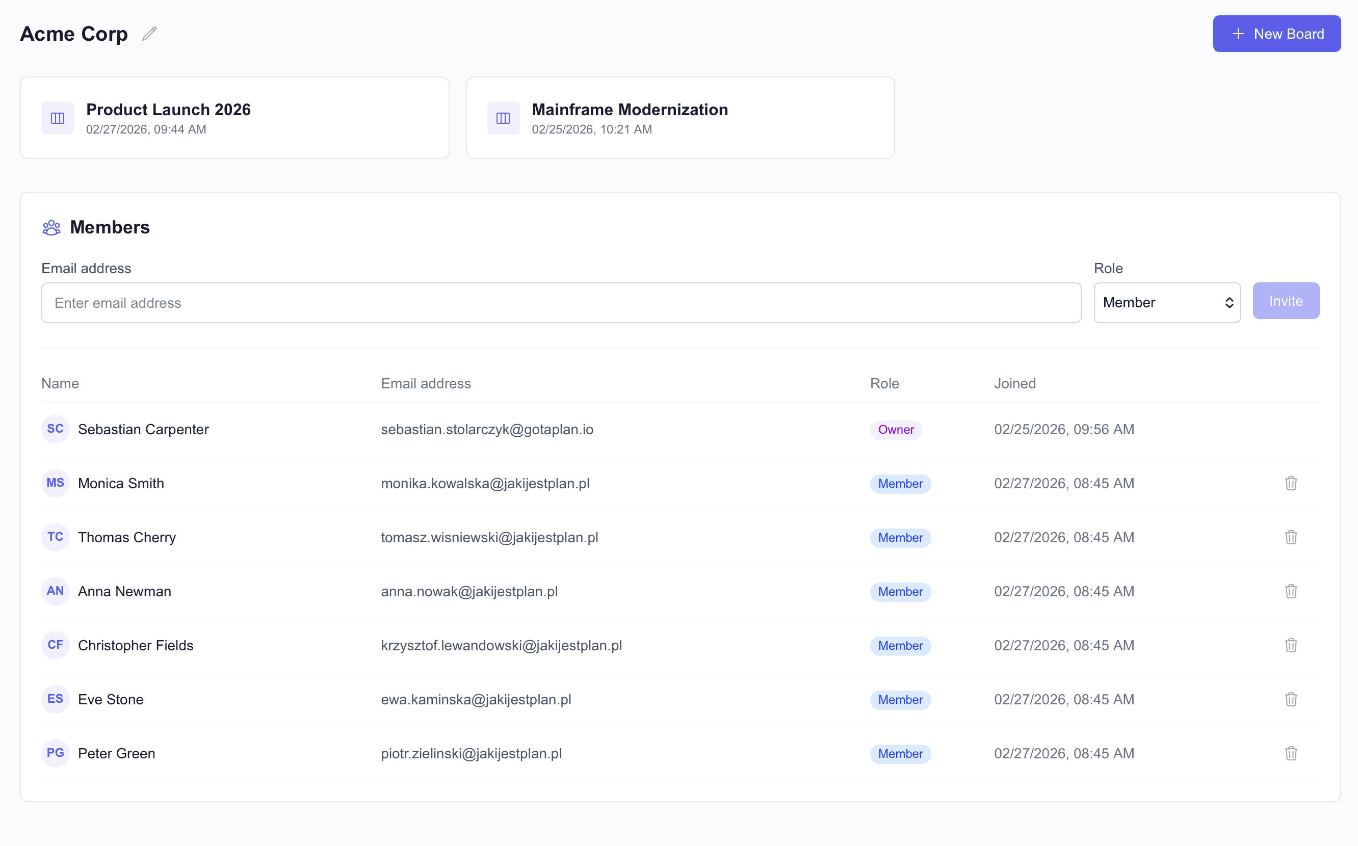 Uprawnienia i przestrzenie robocze
